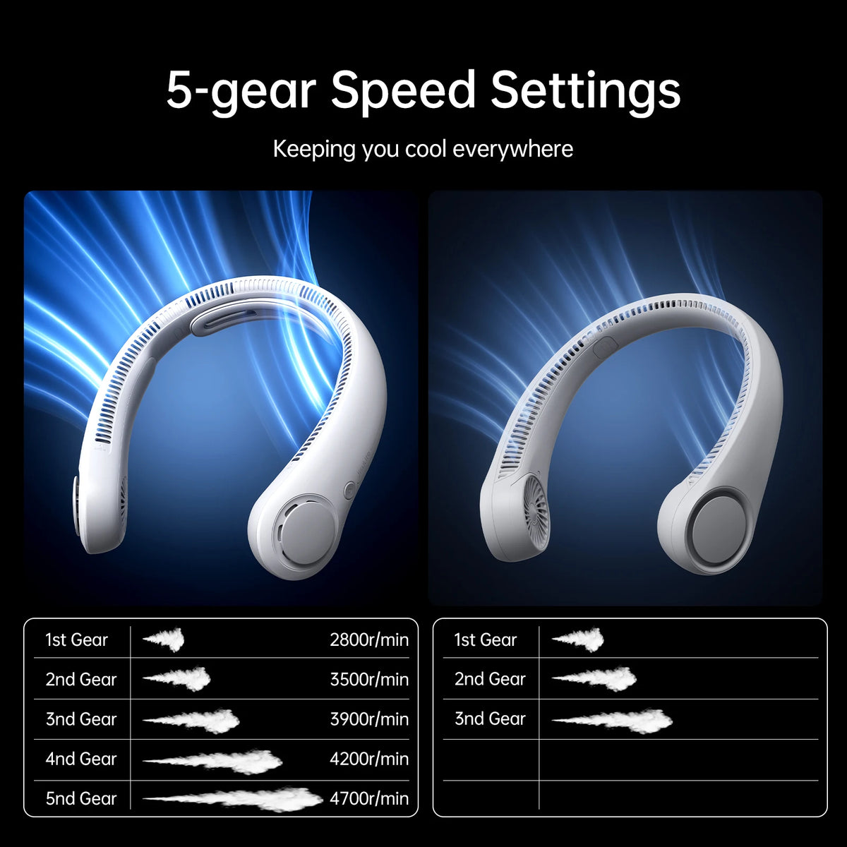 Portable Neck Fan Upgraded, 5000Mah Battery, Necksupport, 5 Speeds Gears Adjustment, Outdoor Wearable Hands-Free Fan